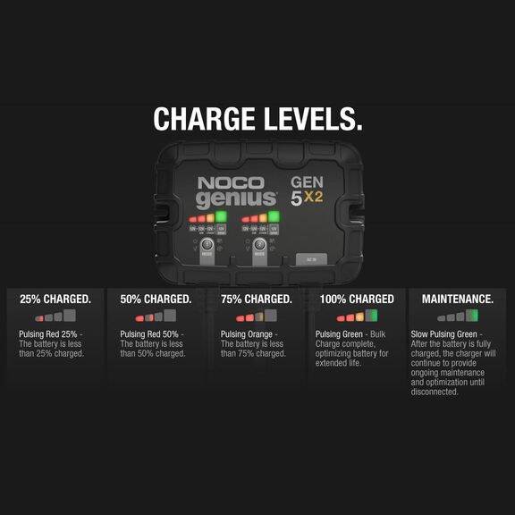 Noco Genpro5x2 2 Bank Marine Battery Charger