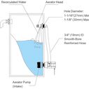 SEAFLO 90 Degree 3/4 Inch Aerator Spray Head for Livewell and Recirculating Systems image number 4