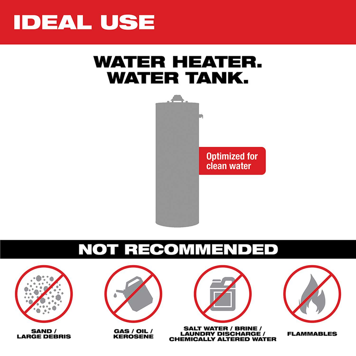 Mini Water Pump Compatible With Milwaukee M18 Battery