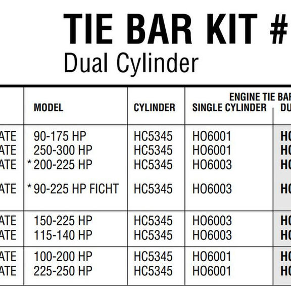 Twin Engine Tie Bar Kits image number 2