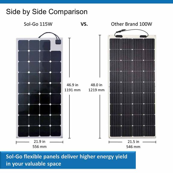 115W Flexible Solar Panel image number 4