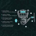 Carbon Elite Guide 3000 Size Spinning Reel image number 5