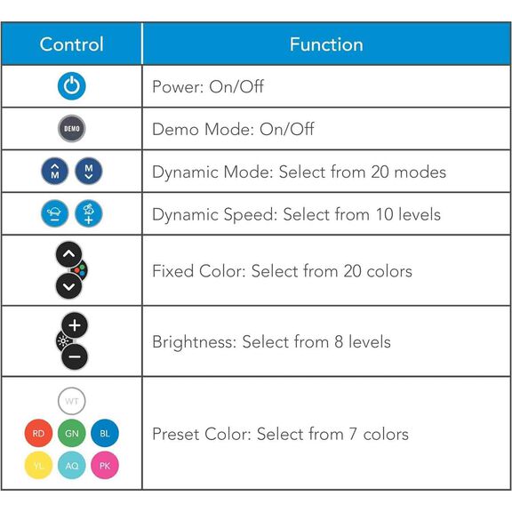 CMR-L1 RGB LED Controller System image number 2