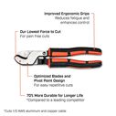 6 1/2" Electric Cable Cutter image number 3