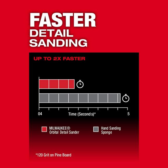M12 FUEL&trade; Orbital Detail Sander image number 4