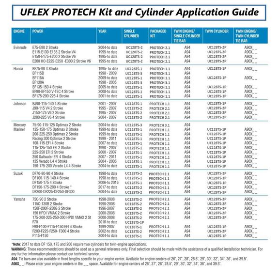 UC128TS-1P Front-Mount Outboard Hydraulic Cylinder image number 1