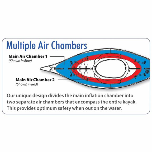 10'5" AdvancedFrame&trade; Folding Inflatable Kayak image number 6