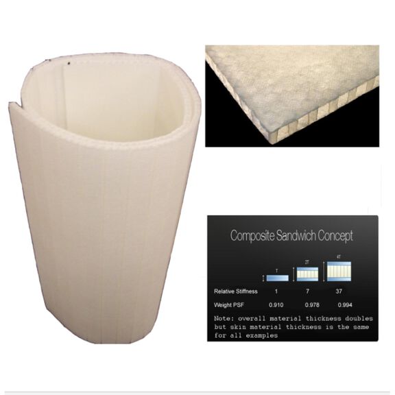 Polypropylene Honeycomb Core Sheets image number 0