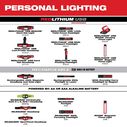 Rechargeable 250L Penlight with Laser image number 8