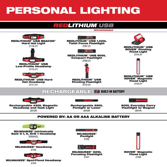 Rechargeable 250L Penlight with Laser image number 8