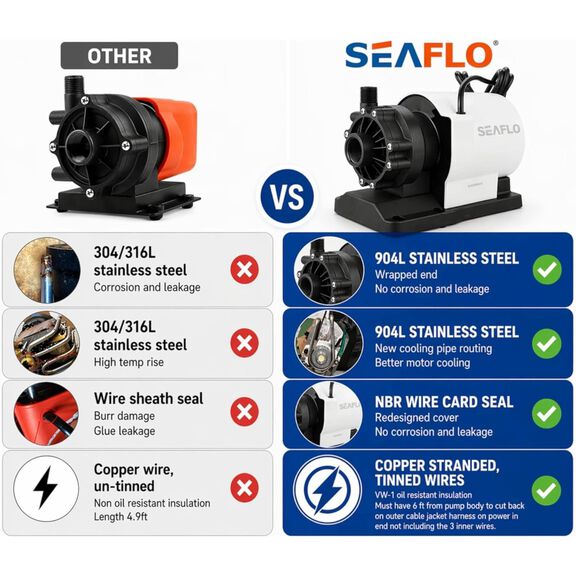 SEAFLO 1000 GPH 115V Marine AC Circulation Pump image number 7