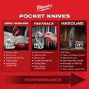 FASTBACK&trade; 5in1 Folding Knife image number 3