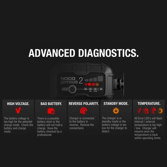 Noco Genius Automatic Portable Battery Charger with Reverse Polarity Protection and Advanced Temperature Compensation, 2 Amp, 6V/12V image number 3