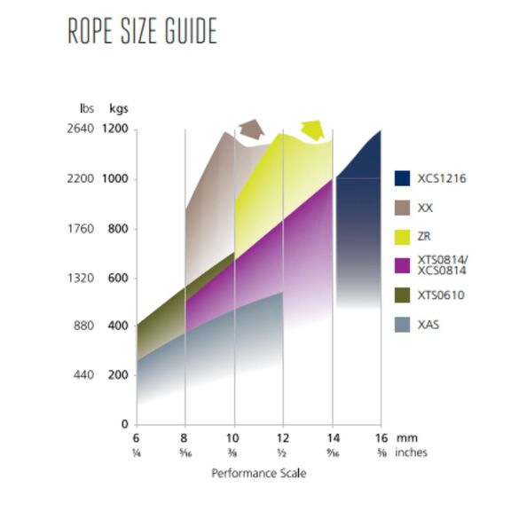 Triple XTS Rope Clutch with Ceramic Cam and Base, for Small Diameter Lines, 6-10mm image number 4