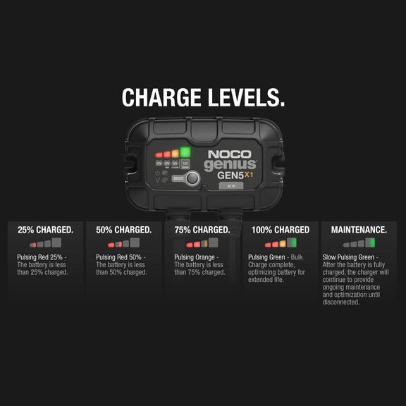 Noco Genius GENPRO5X1 Onboard Waterproof Marine Battery Charger with Precision Smart Charging, Battery Repair Mode and Advanced Temperature Compensation, 5 Amp, 12V, 1-Bank image number 5