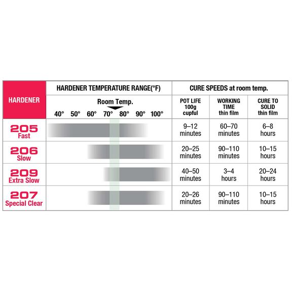 #207-SB Special Clear Hardener image number 3