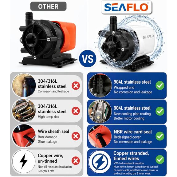 SEAFLO 250 GPH 230V Marine AC Circulation Pump image number 6