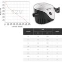 SEAFLO 750 GPH Automatic Bilge Pump with Float Switch 12V image number 2