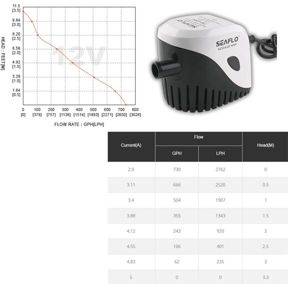SEAFLO 750 GPH Automatic Bilge Pump with Float Switch 12V image number 2