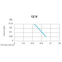 Electric Marine Drain Pump, 12 Volt image number 6
