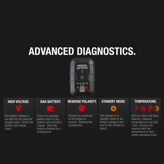 Noco Genius Automatic Portable Battery Charger with Reverse Polarity Protection and Advanced Temperature Compensation, 1 Amp, 6V/12V image number 7