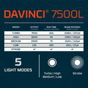 Davinci 7500L Flashlight image number 3