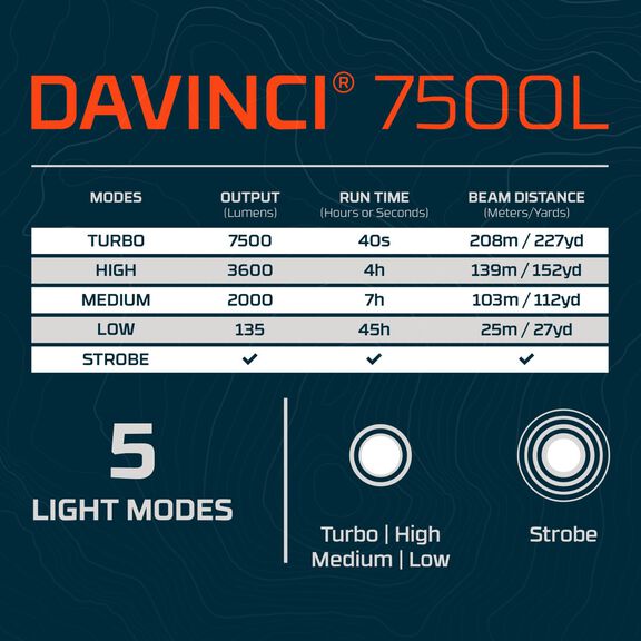 Davinci 7500L Flashlight image number 3
