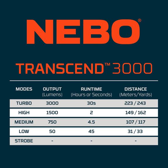Transcend 3000 Rechargeable Headlamp image number 4