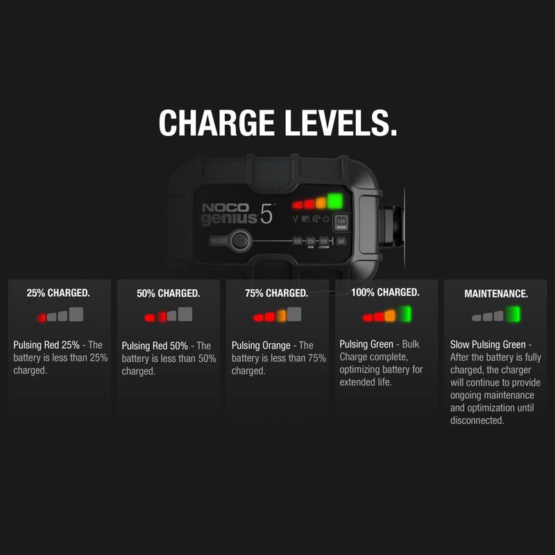 Noco Genius Automatic Portable Battery Charger, 5 Amp image number 4