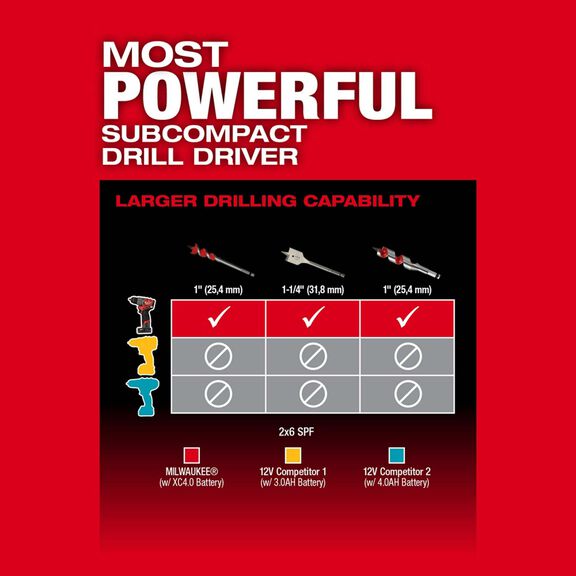 M12 FUEL&trade; 1/2" Drill/Driver image number 4