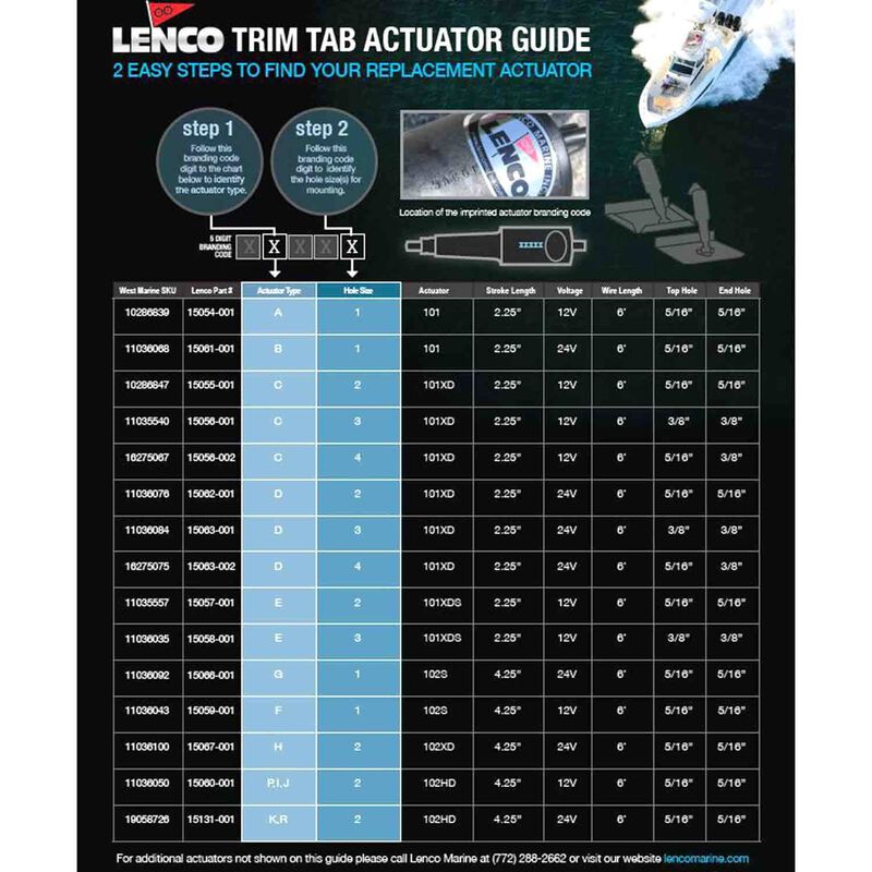 LENCO MARINE Auto Glide Boat Leveling System for Dual-Actuator Trim Tab