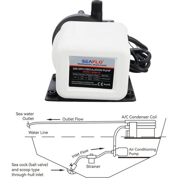 SEAFLO 500 GPH 115V Marine AC Circulation Pump image number 4