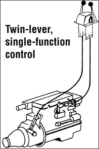 Twin-lever single function control