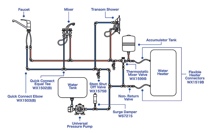 Whale water system plumbing diagram