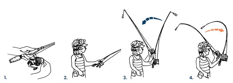 Illustration of how to cast a spinning reel