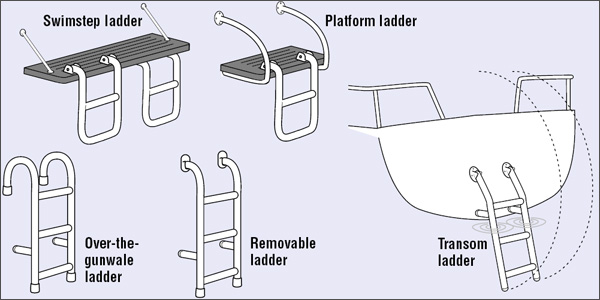 Common boarding ladder types
