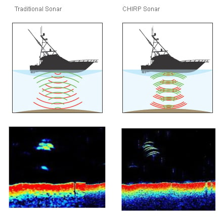 Example of traditional sonar versus chirp sonar