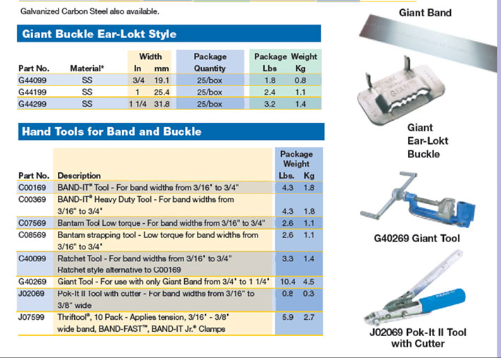 BAND-IT tools and materials