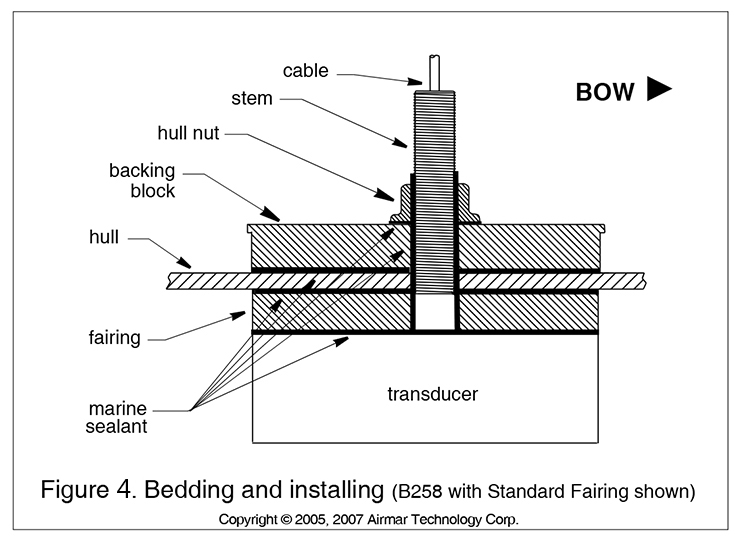 diagram showing how to bed and install a transducer with a standard fairing