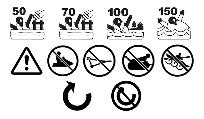U.S. coast guard life jacket icons for different performance types