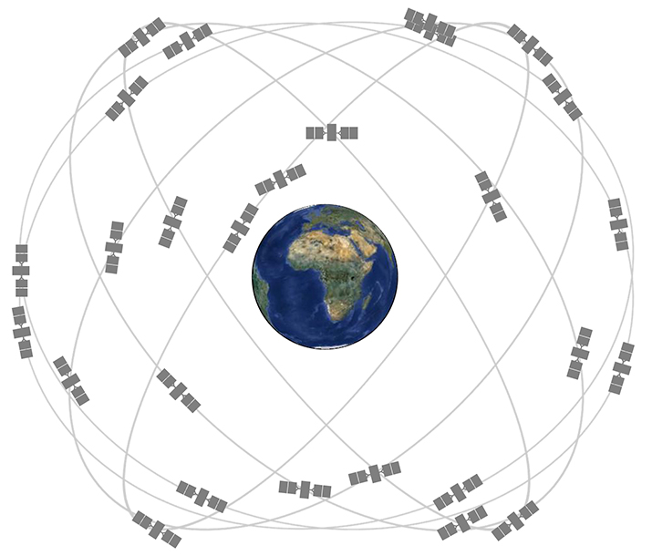 GPS satellite constellation example