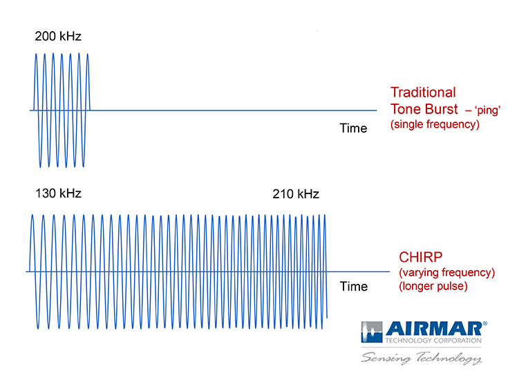 Traditional tone burst frequency vs CHIRP frequency