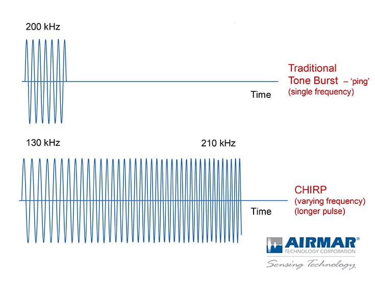 Traditional tone burst frequency vs CHIRP frequency