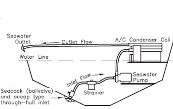 Drawing of marine air conditioning system