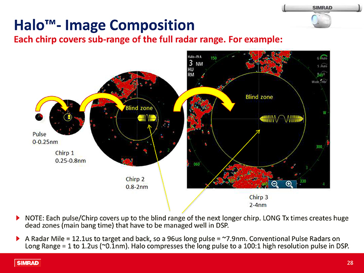 Halo image composition examples