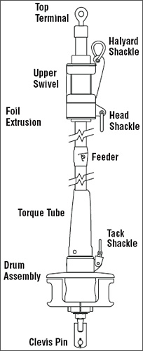 Roller furling unit diagram