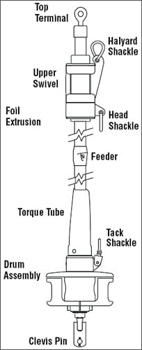 Roller furling unit diagram