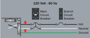 Diagram of reversed hot and neutral wires.