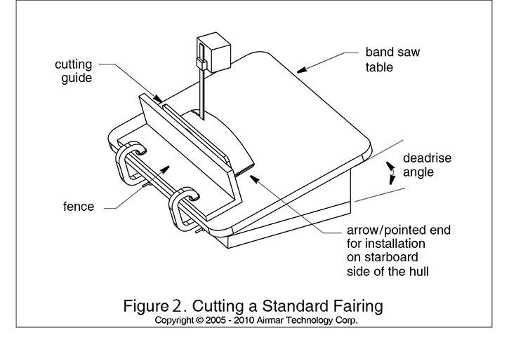 Diagram for how to cut a standard fairing