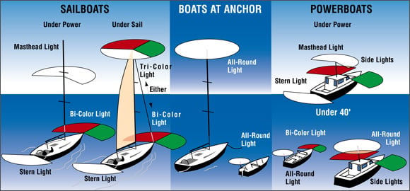 sailboat steaming light vs anchor light